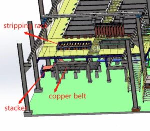 cathode stripping machine drawing