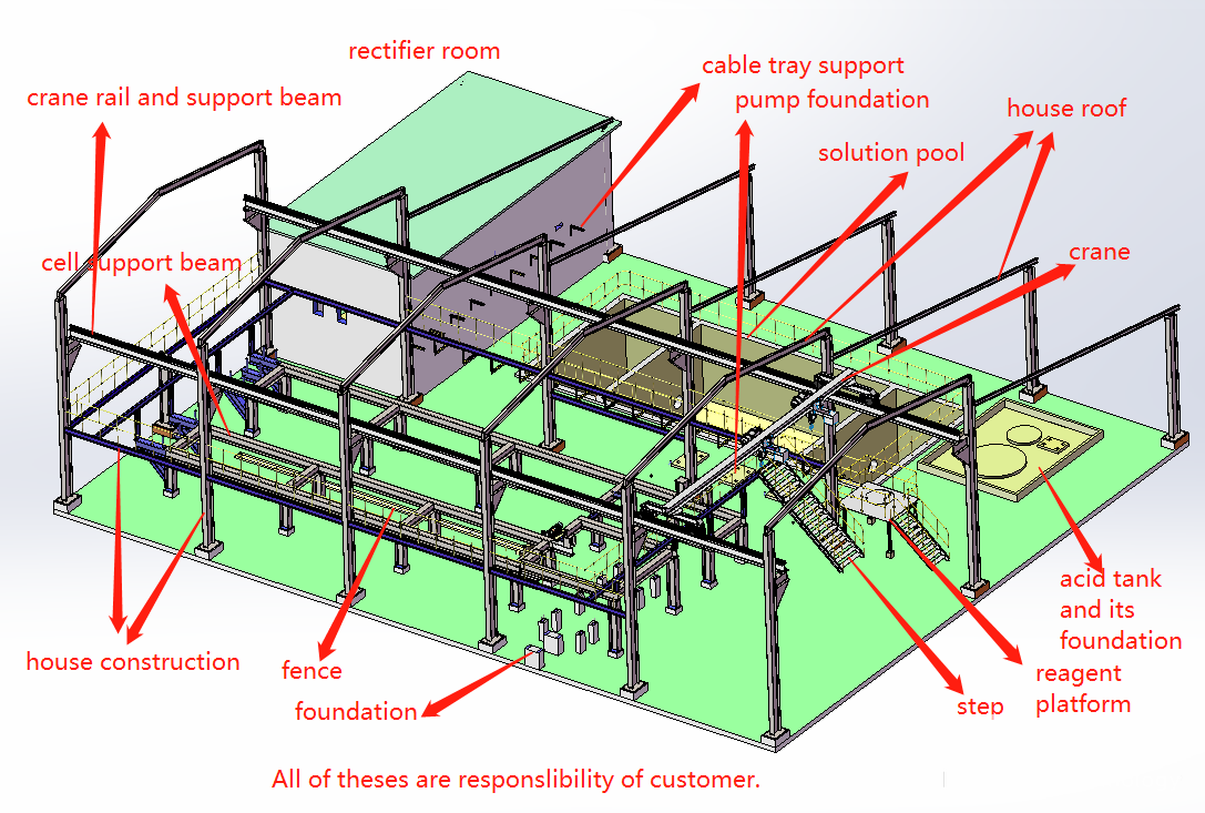 300TPM Copper Plant layout