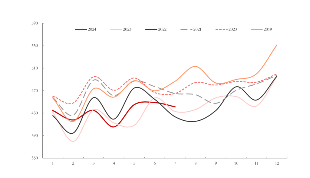 Chile copper mine production