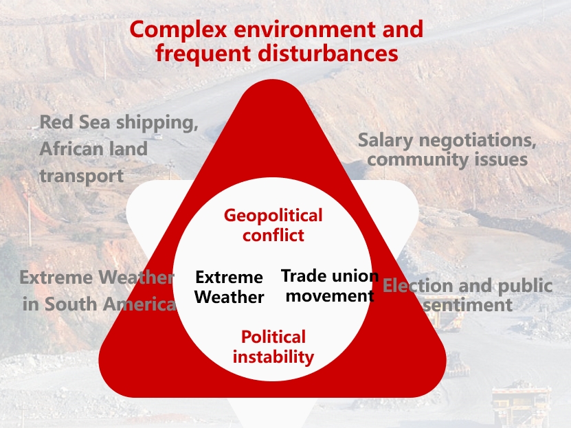 copper mine supply complex environment and risks