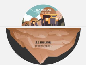 world copper reserve